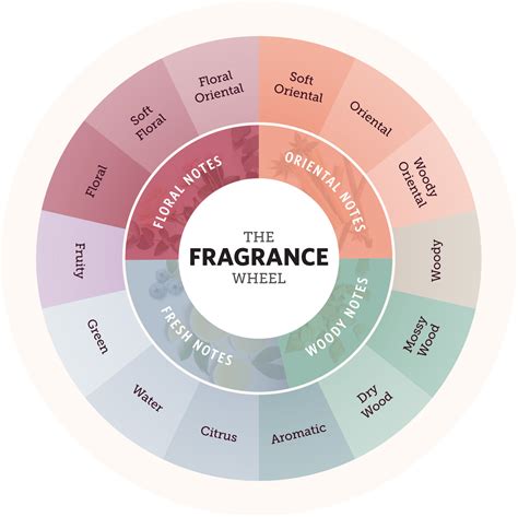 Scent & Color