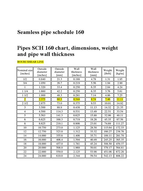 Schedule 160 Pipe Fittings