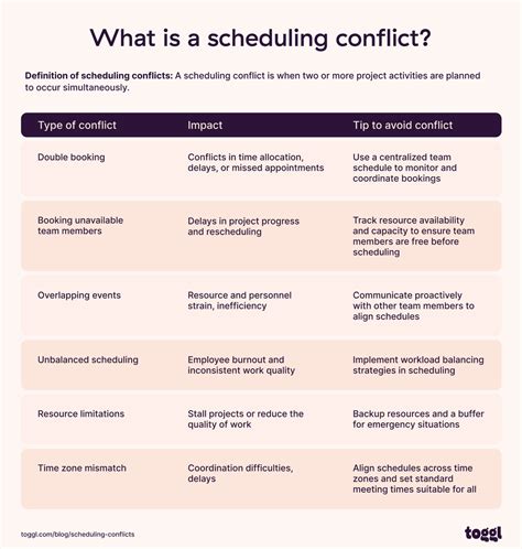 Schedule Conflicts