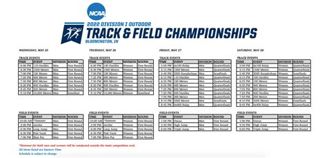 Track Schedule PVHS Track & Field