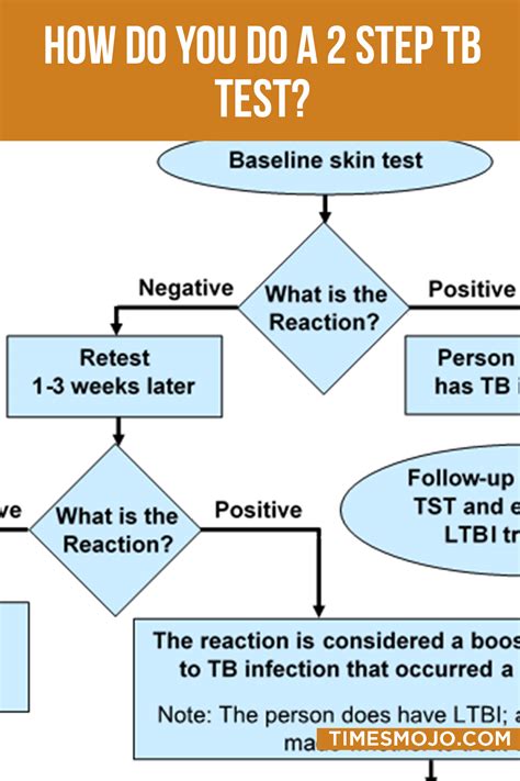 Tb Test Form 2020 Fill and Sign Printable Template Online US Legal