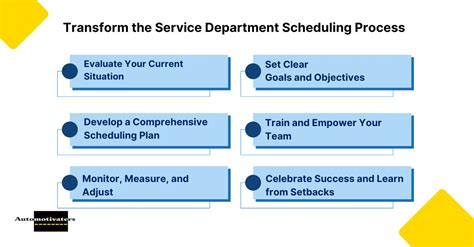 Scheduling and Efficiency of the Service Department