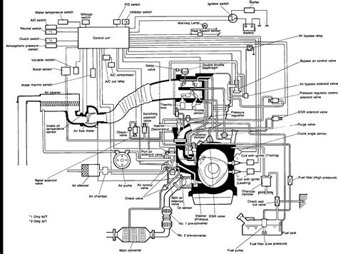 Schematic Symphony