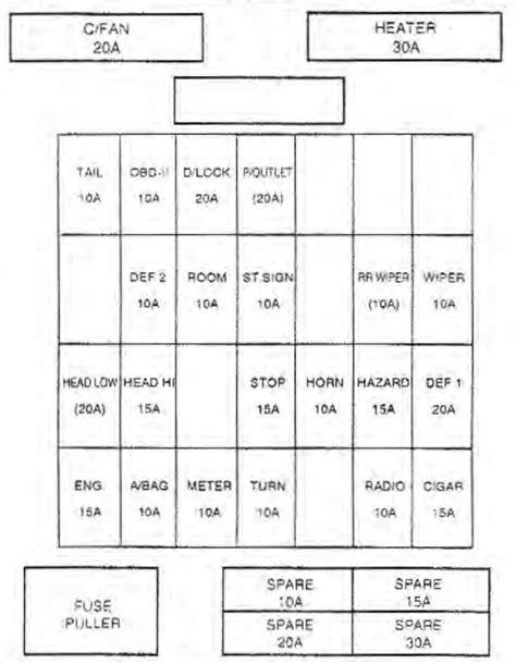 Schematic Analysis of the 2002 Kia Sportage Fuse Box