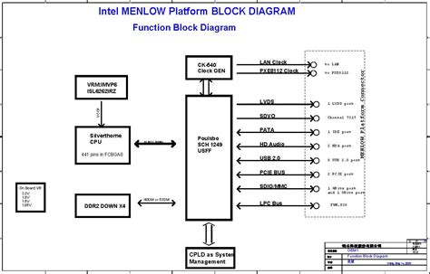 Schematic Block Diagram