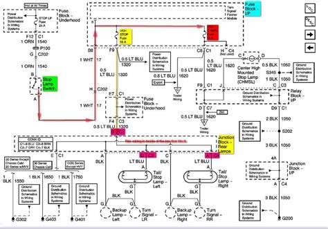 Schematic Language of the Diagram