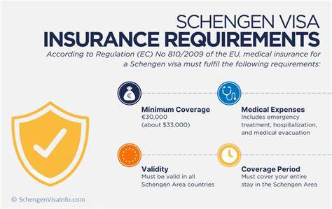 Schengen Visa Travel Insurance