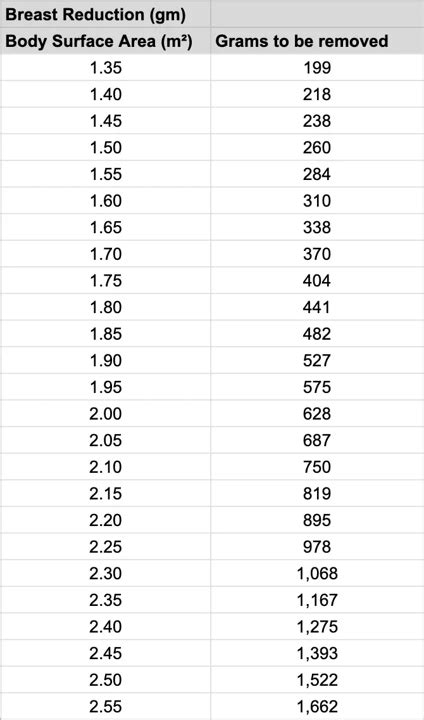 Schnur Scale Calculator