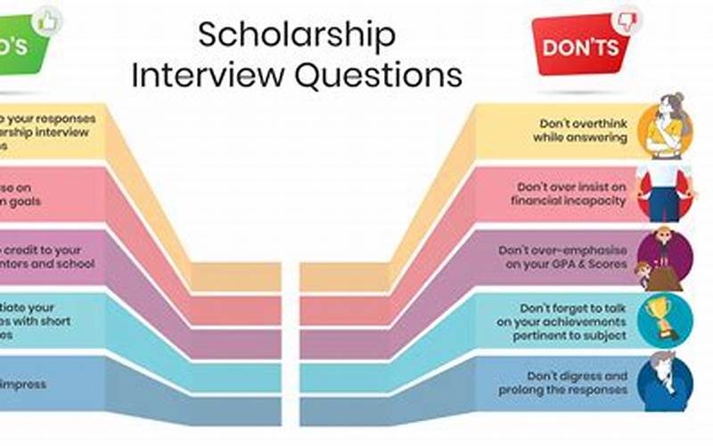 Scholarship Interview