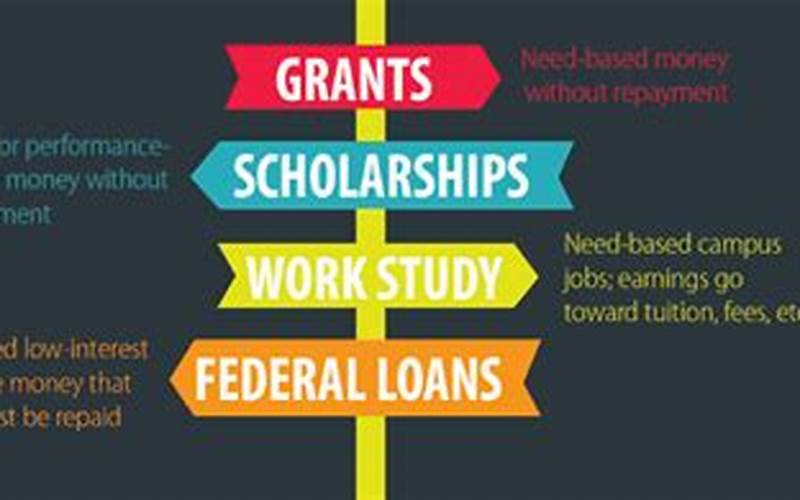 Scholarships And Financial Aid Programs