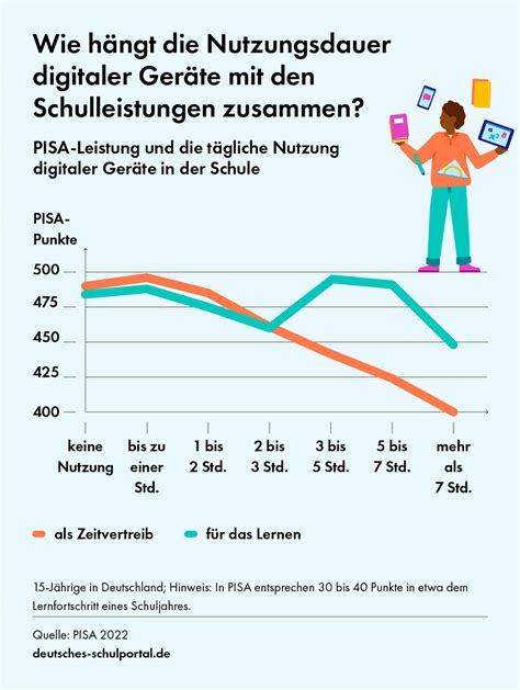 Gesamtschule bekommt 172 iPads für Schüler, die sie nicht will