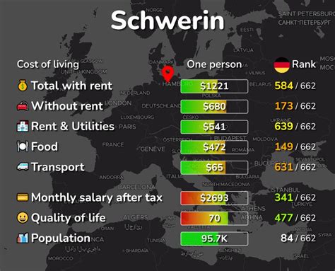 Schwerin cost