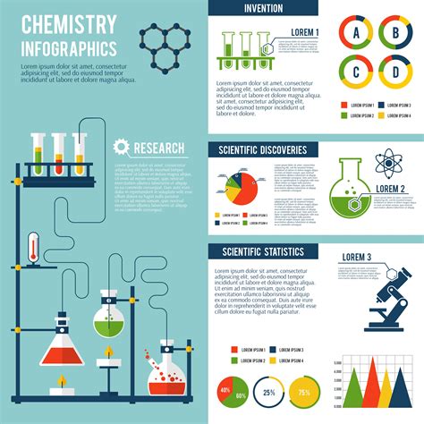 Science Infographic Template