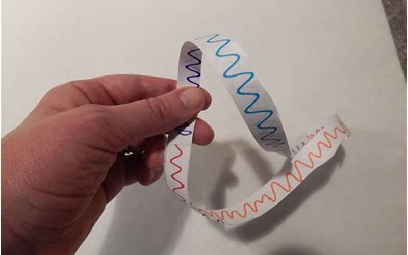 Science Of Living On Mobius Strip