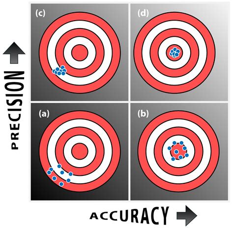 Science Behind Active Now's Accuracy