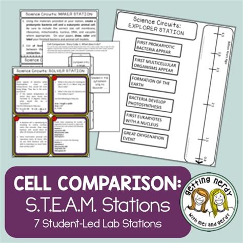 Science Centers Comparison