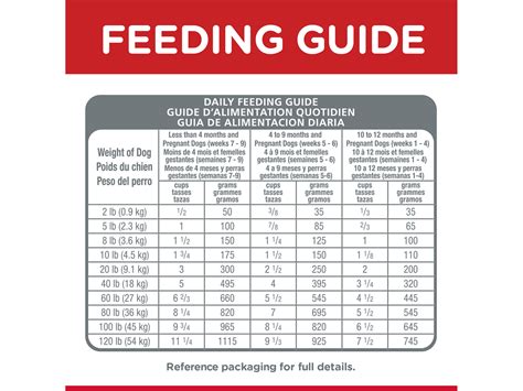 Science Diet Feeding Chart Puppy