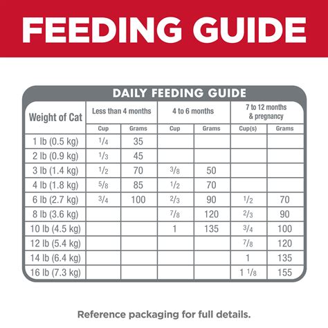Science Diet Kd For Cats