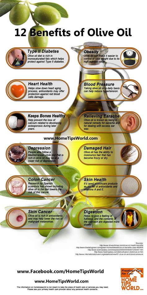 Science-Backed Benefits of Using Olive Oil