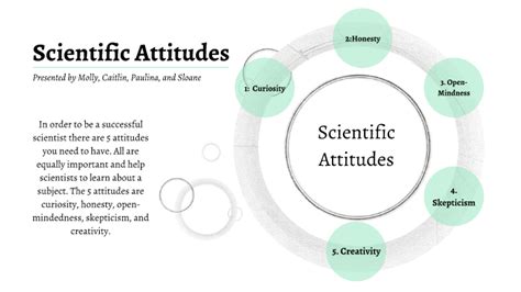 Scientific Attitude Definition
