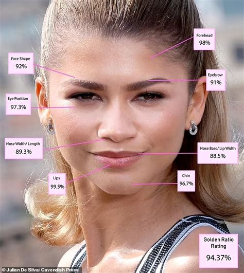 The Enchanting Beauty of the Scientifically Proven Most Beautiful Woman in the World