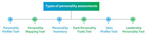 Scope Personality Test