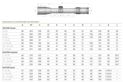 Scope Size Chart
