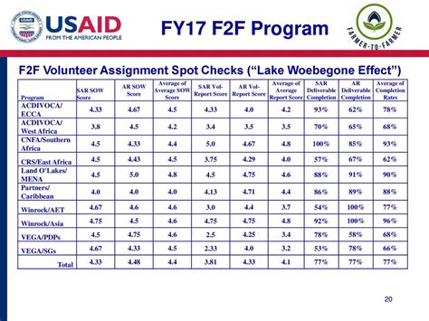 Score Volunteer Program