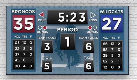 Scoreboard