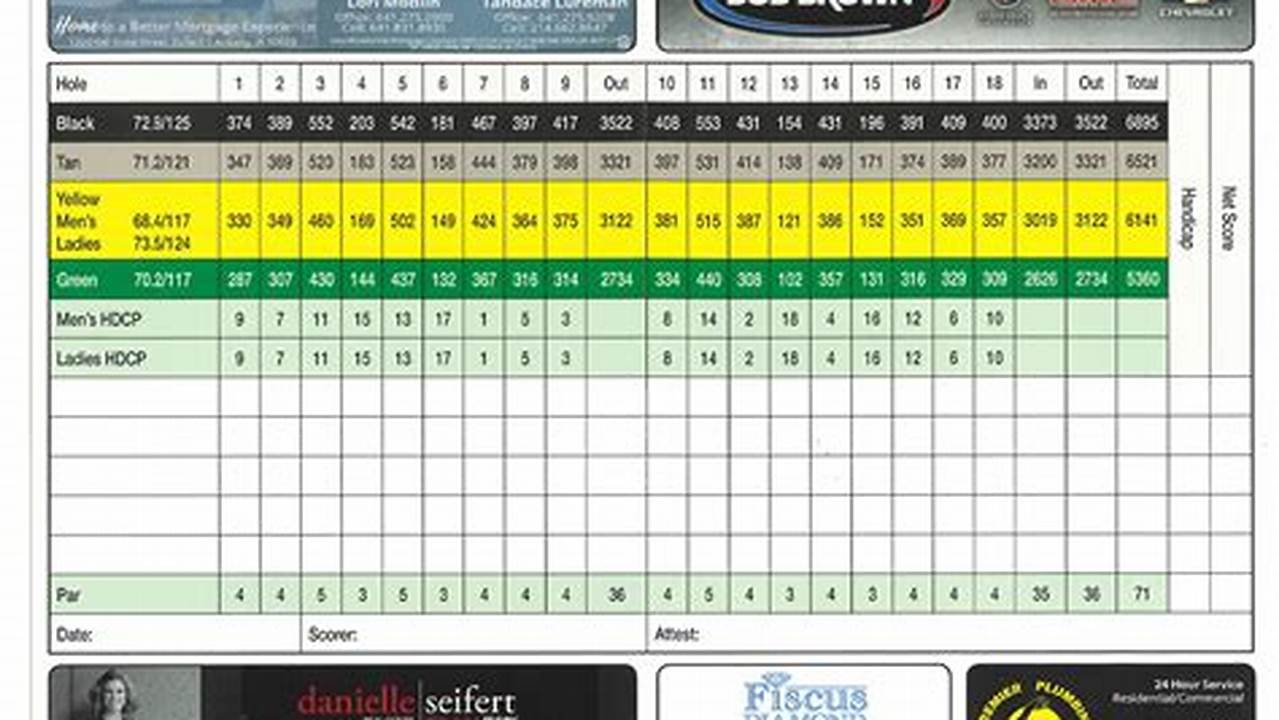 Scorecard For Us Open 2025