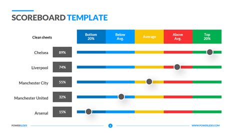 Scoring Board Template