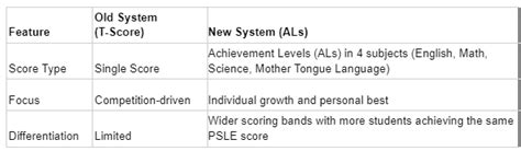 Scoring System Demystified: Group D Details