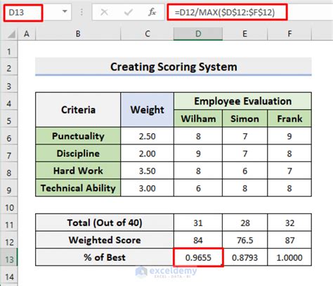 Scoring System and Its Application Image