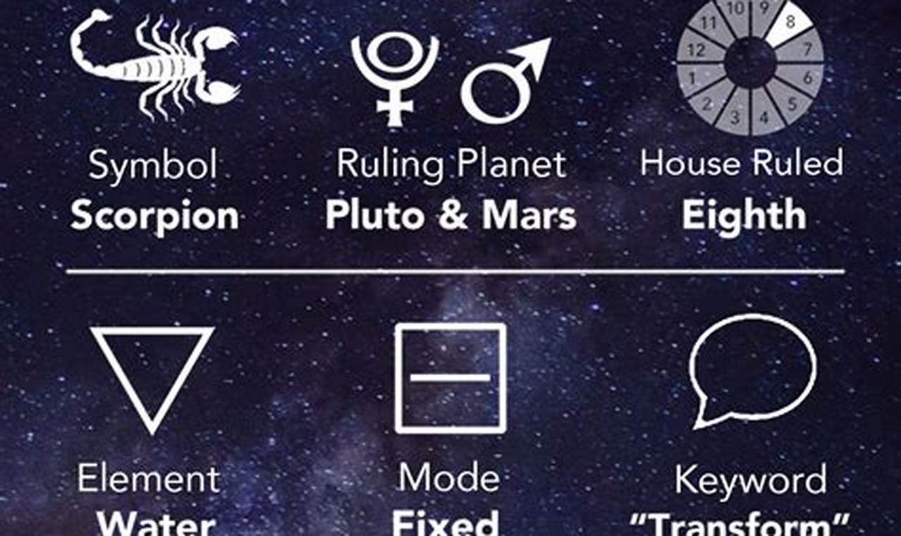 Scorpio Horoscope For February 2024