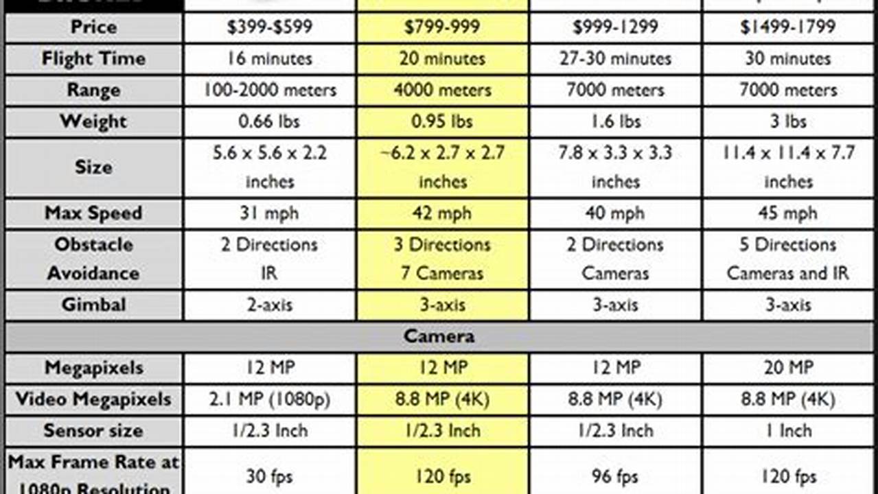 Scottsdale-Specific Drones For Spring 2024