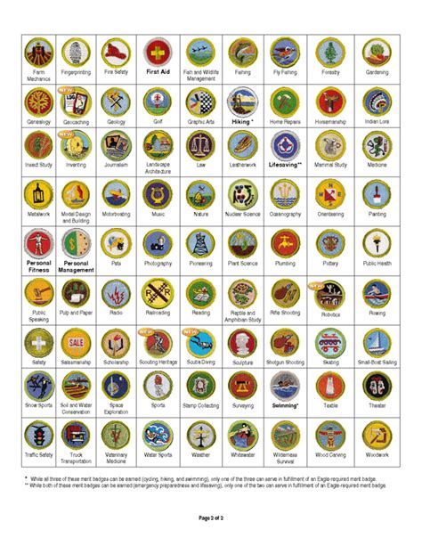 Scouting Heritage Merit Badge Worksheet