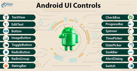 Screen Controls for Android