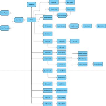 Screen Flow Diagram