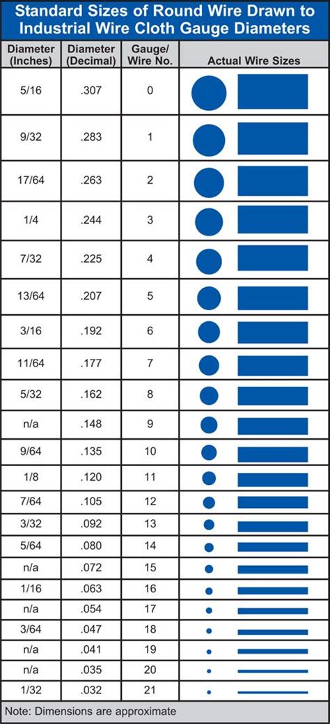 Screen Mesh Sizes Chart