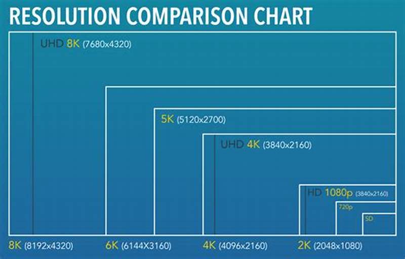 Screen Resolution Sizes Chart