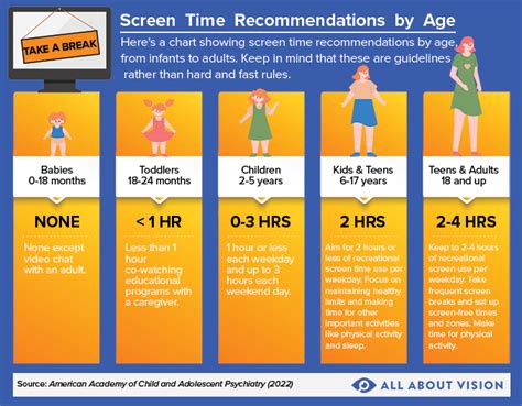 Screen Time Recommendations