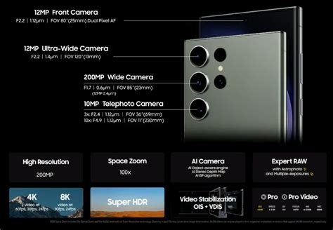 Screen and camera specs