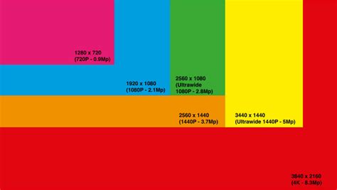 Screen size and resolution