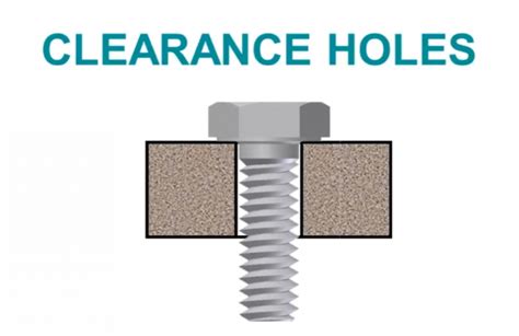 Screw Clearance Hole Size Chart