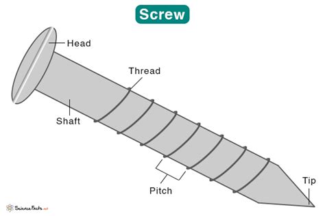 Unlocking the Mysteries of Screw Simple Machine: Definition, Types and Applications