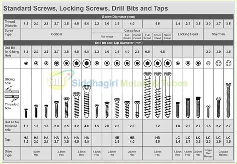 Screw Size Chart Standard