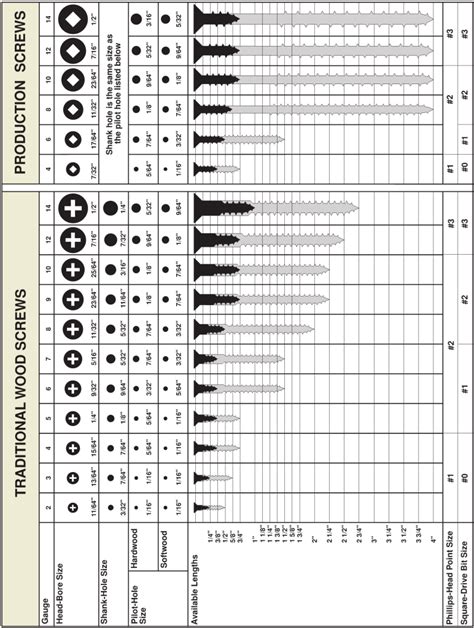 Screw Thickness Chart