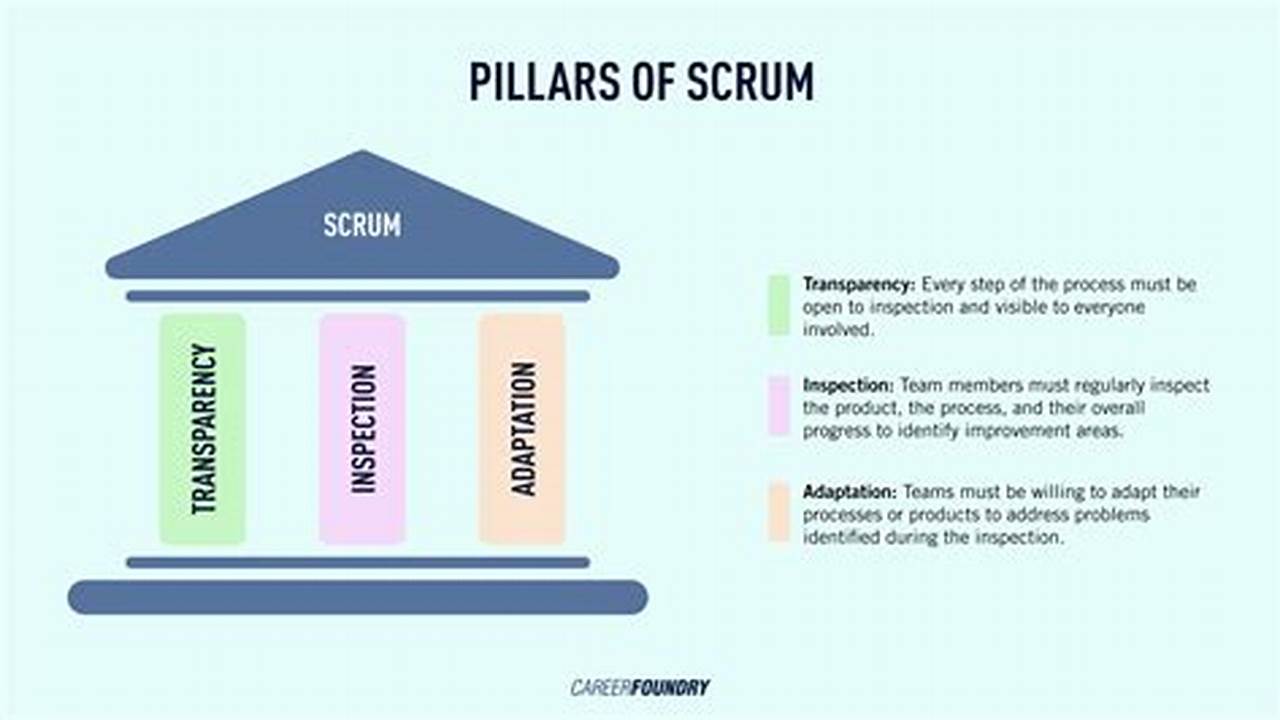 Scrum Guide 2024