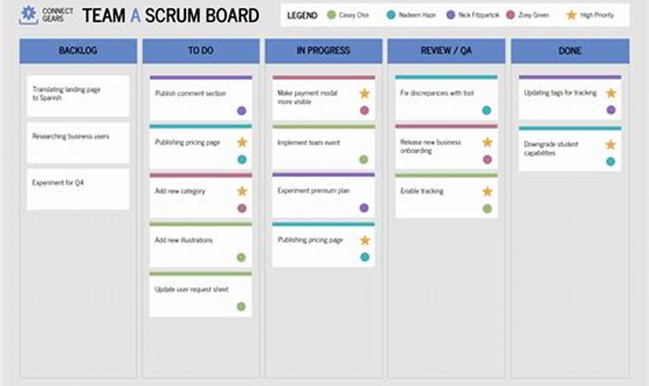 Unveiling the Secrets of Scrum Project Planning with Our Comprehensive Template