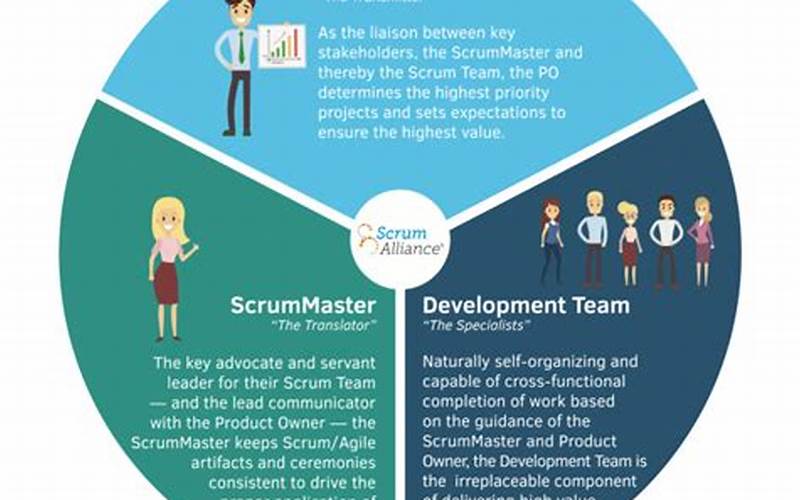 Scrum Roles And Responsibilities